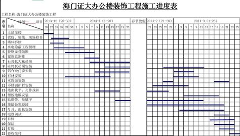 施工網狀圖範例